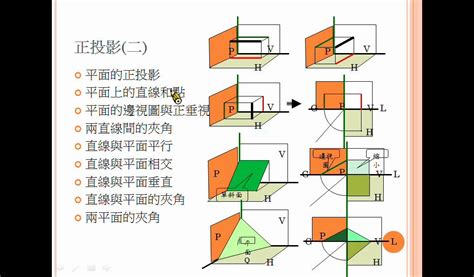 圖學基礎|10510PME 101303 工程圖學